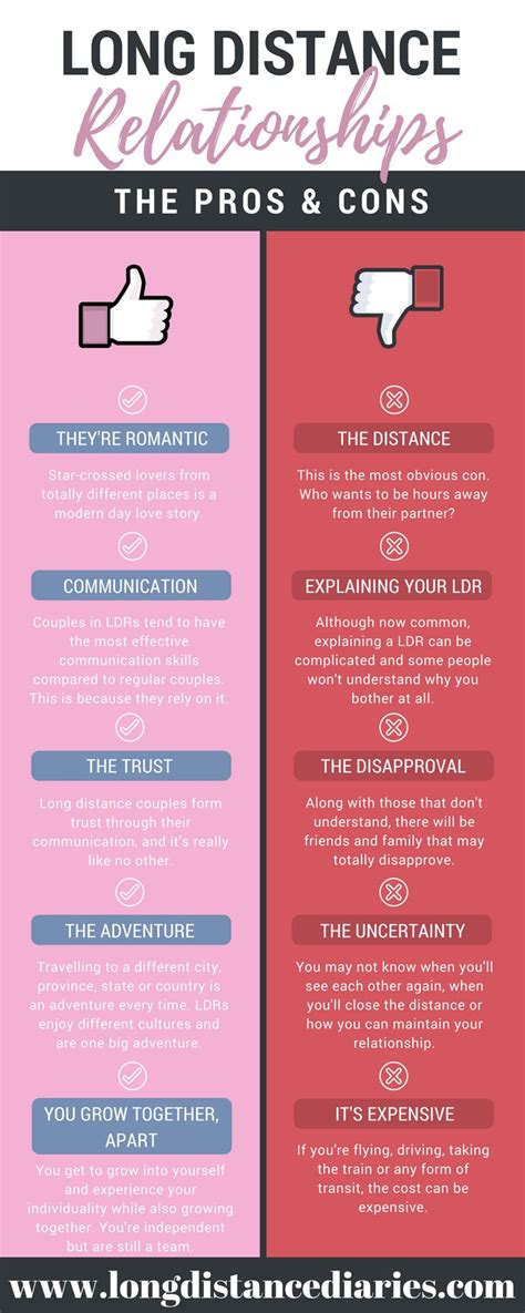 Relationship Pros And Cons Worksheet .